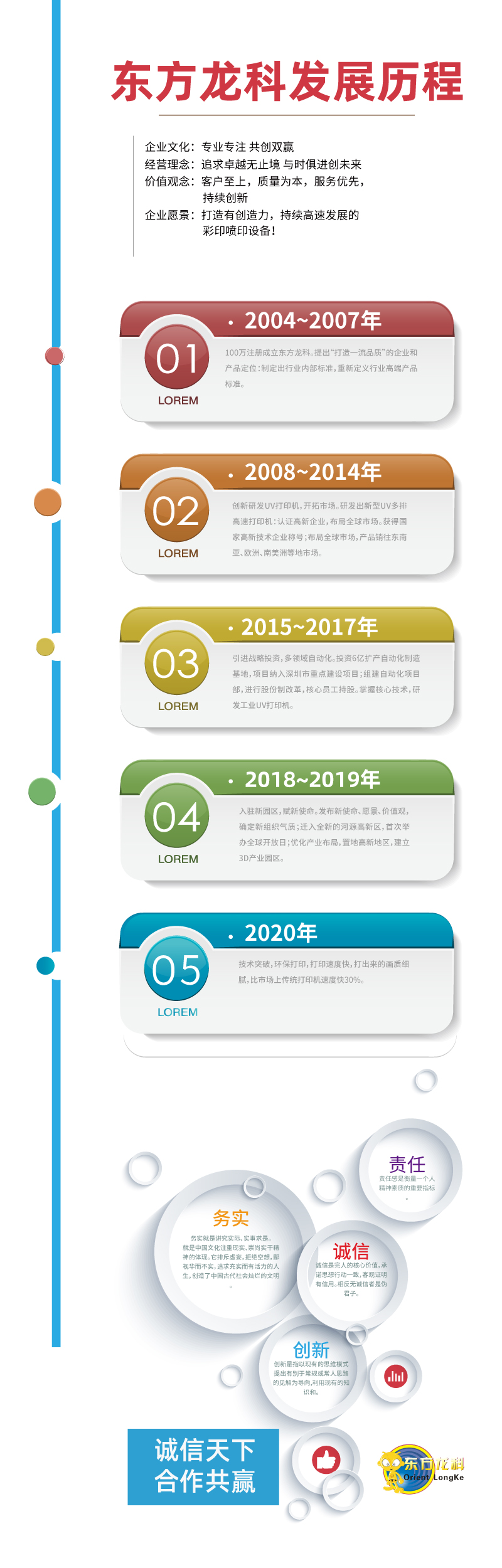 uv打印機工廠發展旅程